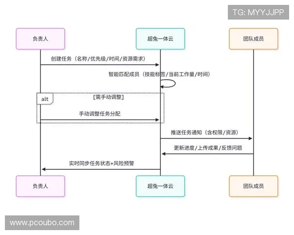 如何利用欧博管理网提升企业内部流程管理与团队协作效率
